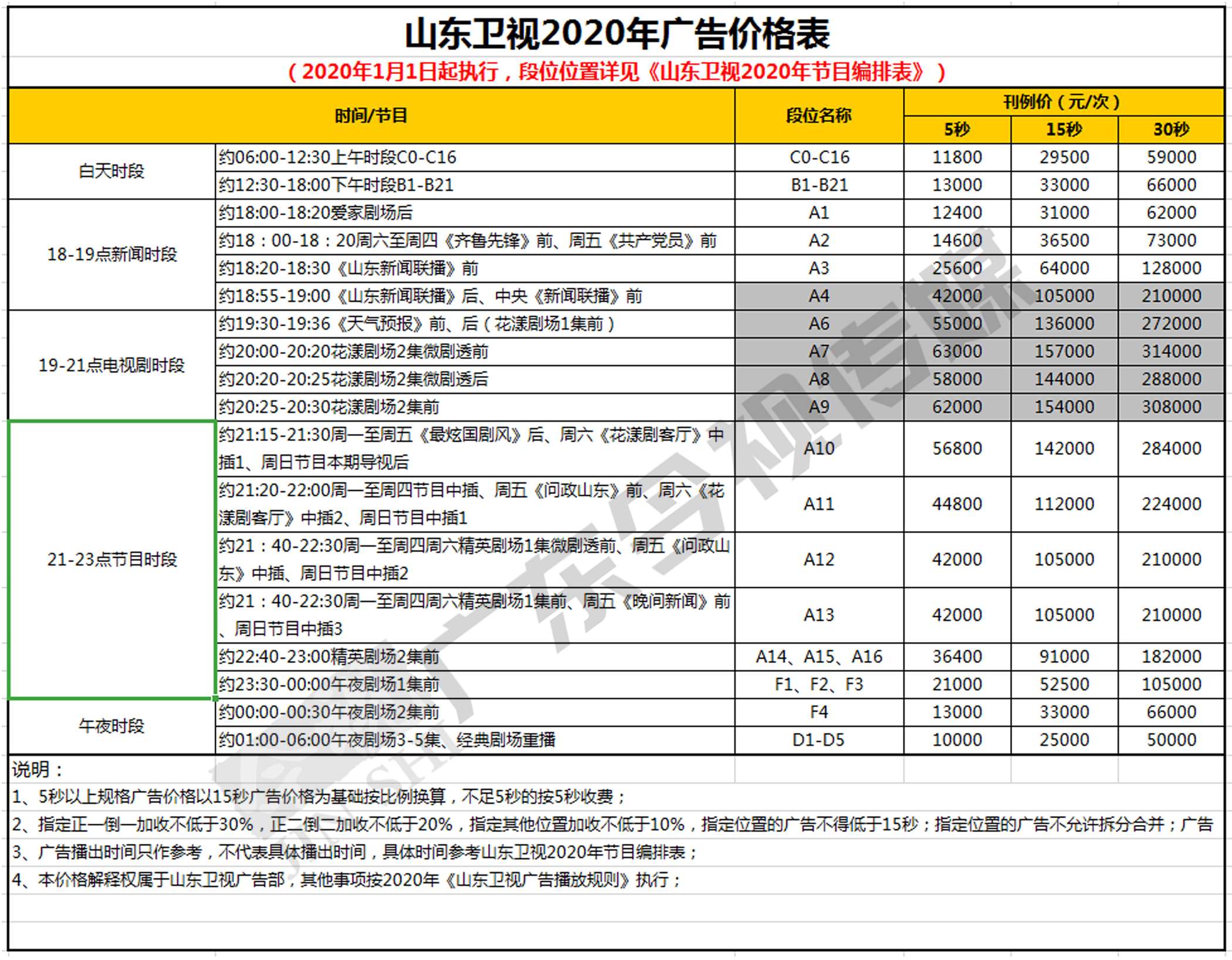 山东卫视广告价格 山东卫视广告价格