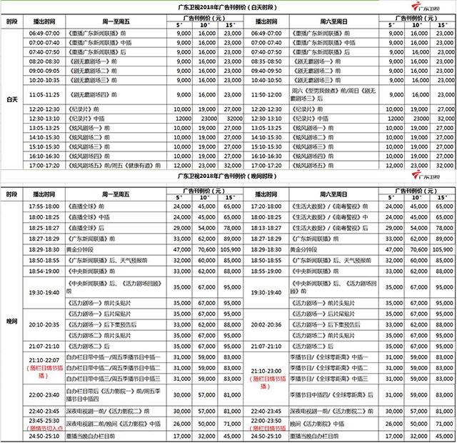 广东卫视价格 广东卫视价格表