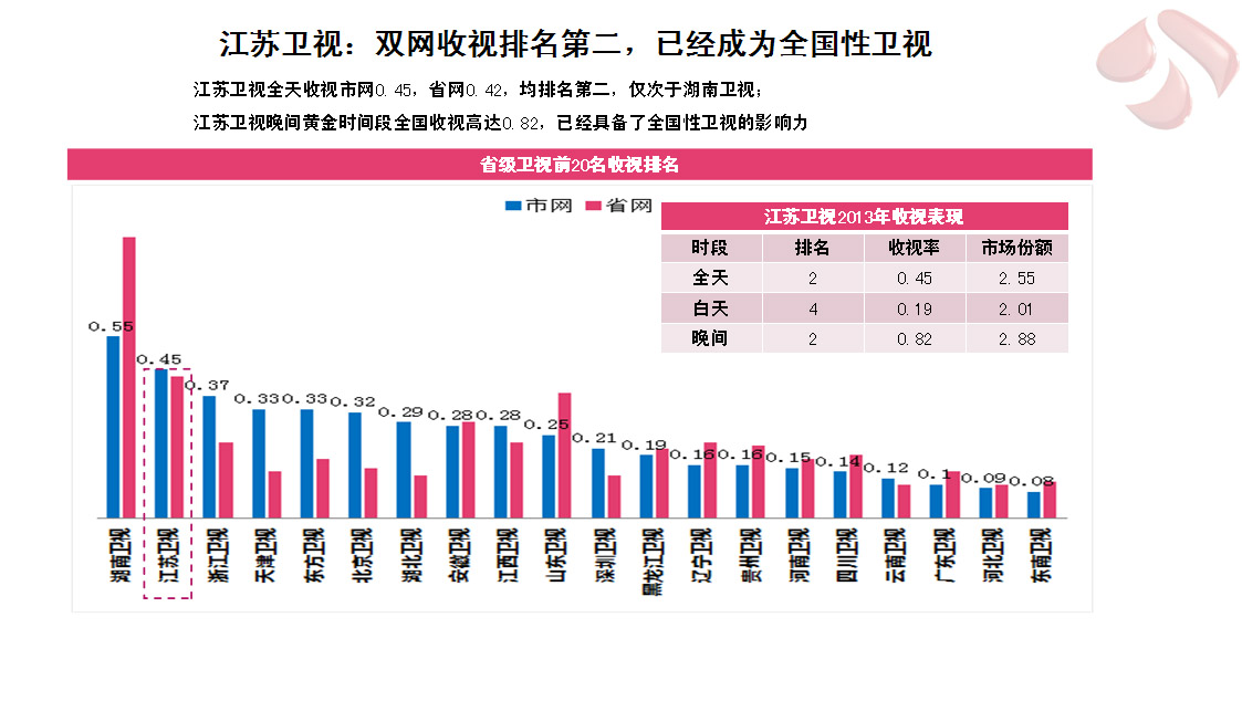 2014年江苏卫视最新独家收视数据